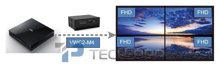 Контролер для відеостін DigiBird DB-VWC2-M4-OC-HDMI4. Фото N3