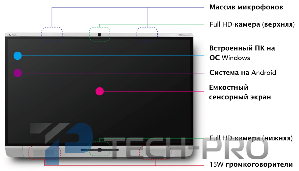 Інтерактивний дисплей Newline TruTouch 75" X8. Фото N3